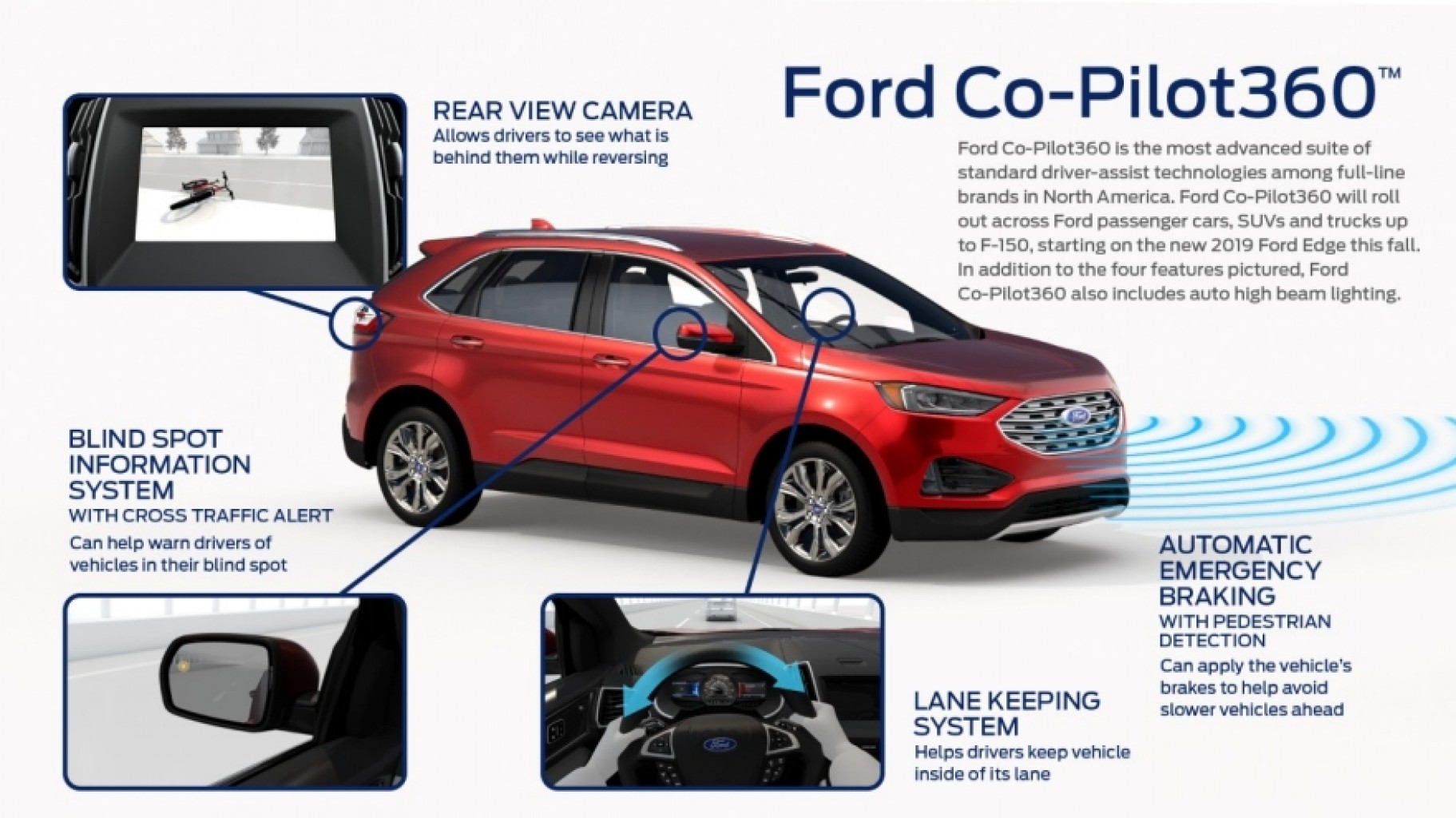 Ford lanza al mercado el  conjunto más avanzado  de tecnologías de asistencia al conductor