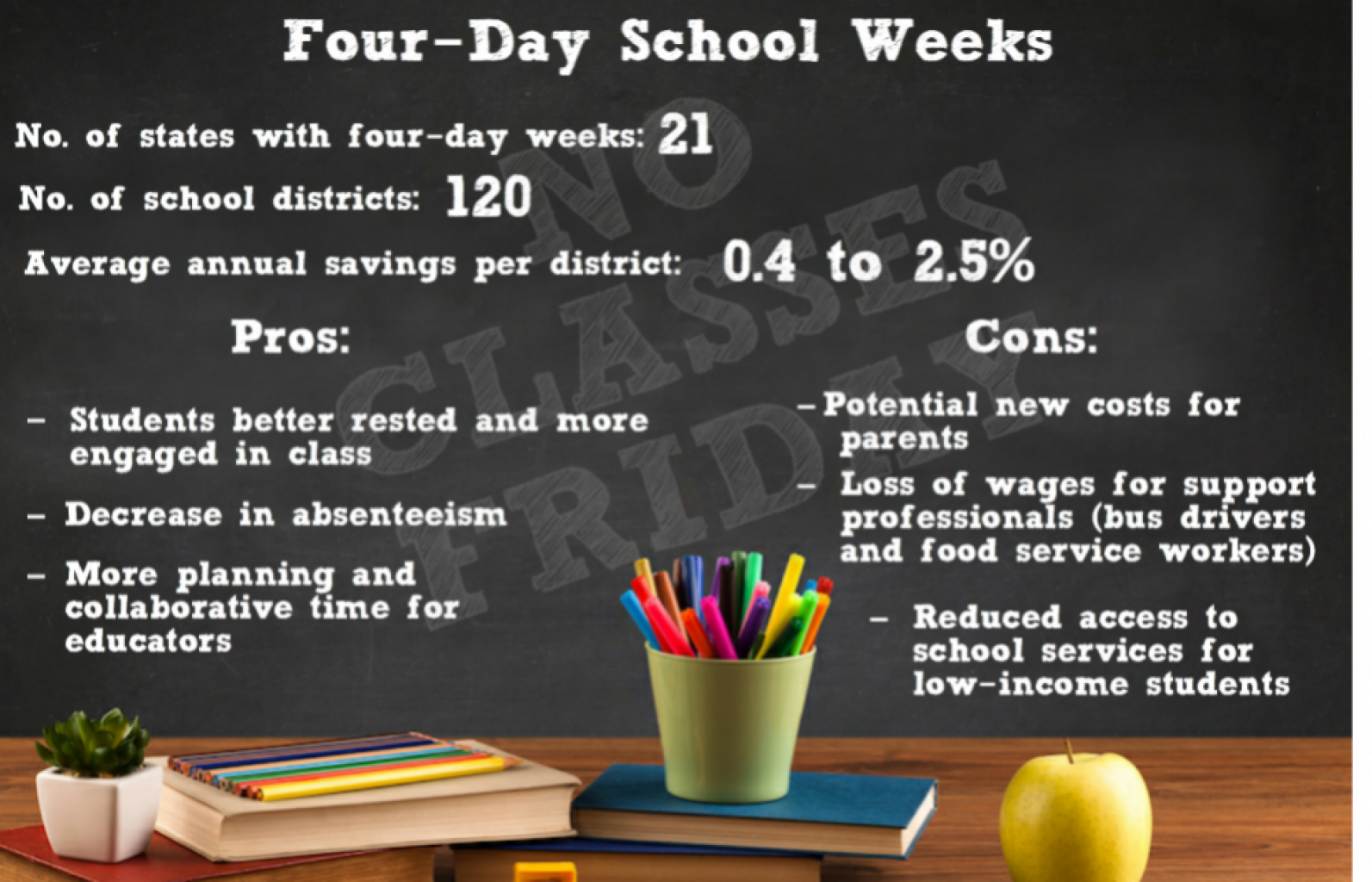Semana Escolar de Cuatro Días