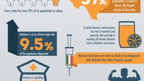 La salud de los hispanos en los Estados Unidos