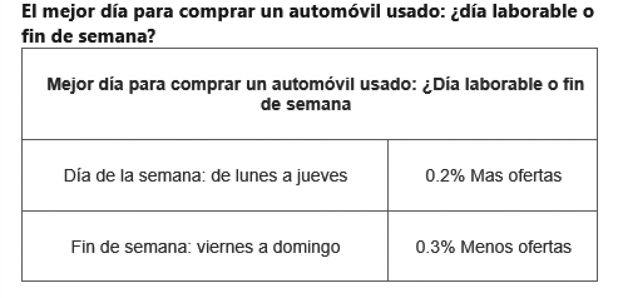 Cual es la mejor época del año para comprar un automóvil usado ?