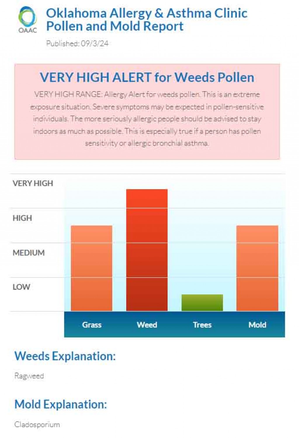 ALTA ALERTA por polen