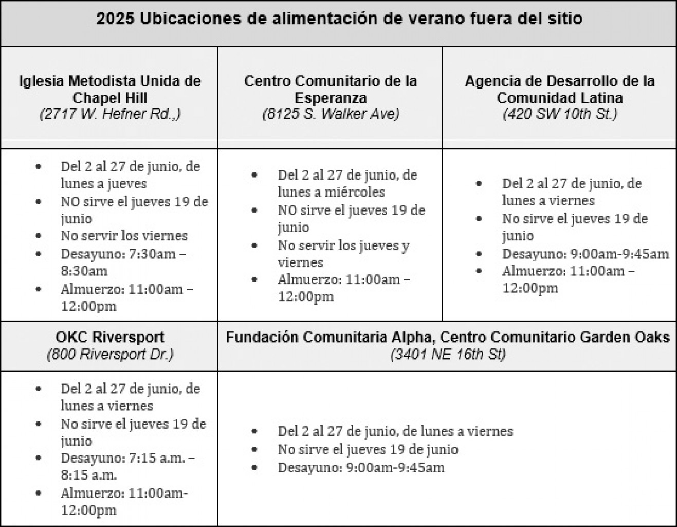OKCPS ofrece comidas a los Niños en Junio