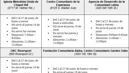 OKCPS ofrece comidas a los Niños en Junio