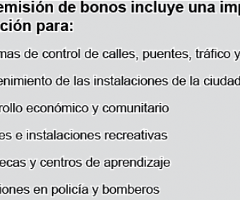 OKC Bond Election Day 14 de Octubre OKC Bond Election Day 14 de Octubre