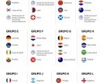 Composición de los 12 grupos del Mundial 2026