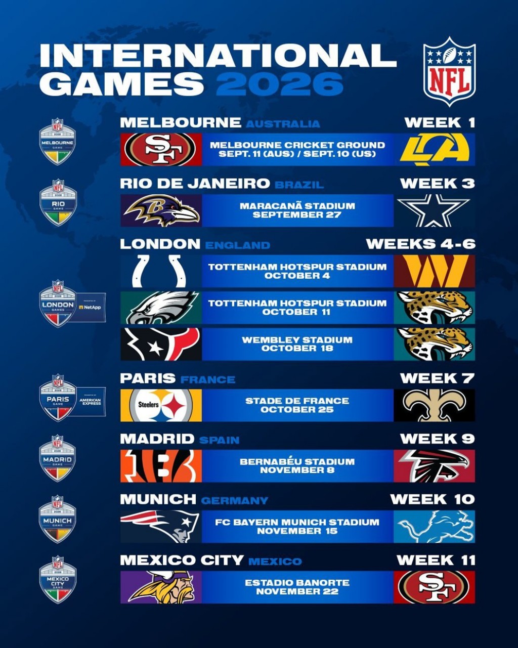 La NFL presenta el calendario de partidos internacionales de 2026
