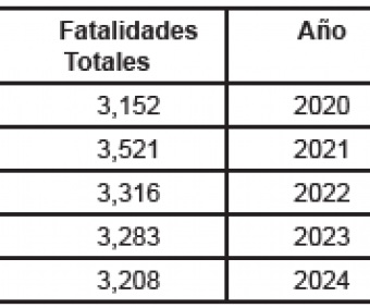 ¿En qué Estados viven y quiénes son los distraídos peores conductores de las carreteras?