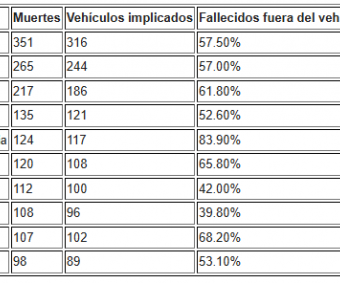 Grafico
